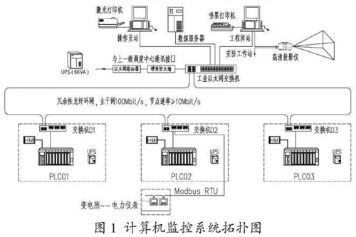 城镇小型污水处理厂电气与自动化系统与支付结算系统探讨