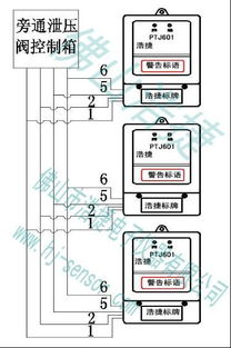 天津消防楼宇检测系统 压差传感器与自动监测支付结算的创新融合