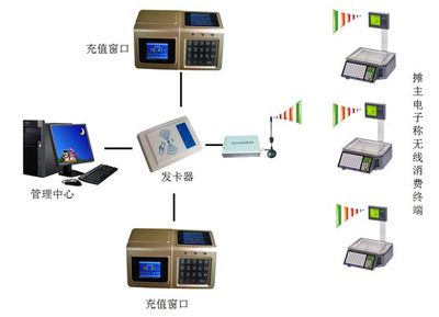 一卡通电子秤 智慧农贸市场与小区超市的支付革新
