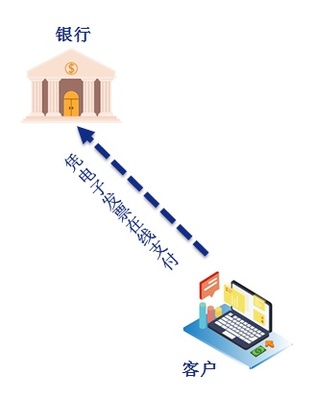 破解行业痛点 全币种运费实现在线支付与一键开票的智能结算系统