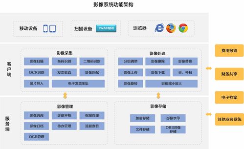 久其电子影像管理系统与电子支付系统 数字化协同解决方案