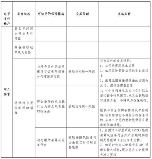 中国银联电子支付账户产品破闭环，为电子支付系统与全行业深度赋能