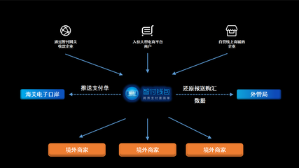 这可能是2017年支付行业里最为重磅的十周年庆典——电子支付系统的变革与未来