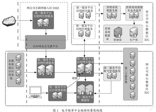 电力企业营销系统中账单电子化与支付结算系统的融合对电费回收的促进研究