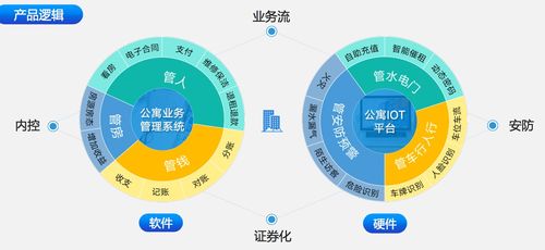 聚焦长租公寓大客户 水滴管家以软硬件结合，打造一站式支付结算解决方案
