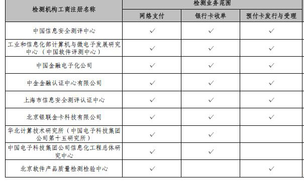 央行公布非金融机构支付服务业务系统检测名单，电子支付系统安全再升级