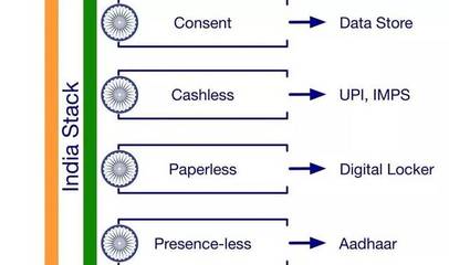 印度UPI时代降临 数字化支付的革命性变革