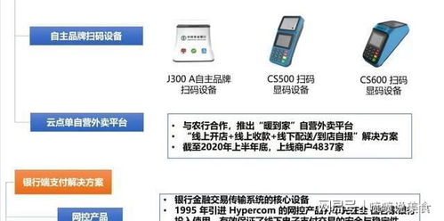 农行电子支付IT服务商 云音箱爆发增长与数字货币概念下的支付系统机遇