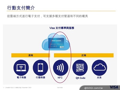 Visa图解台湾NFC移动支付生态系统，对比TSM与HCE差异及支付结算系统